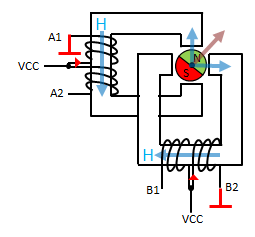 stepper5